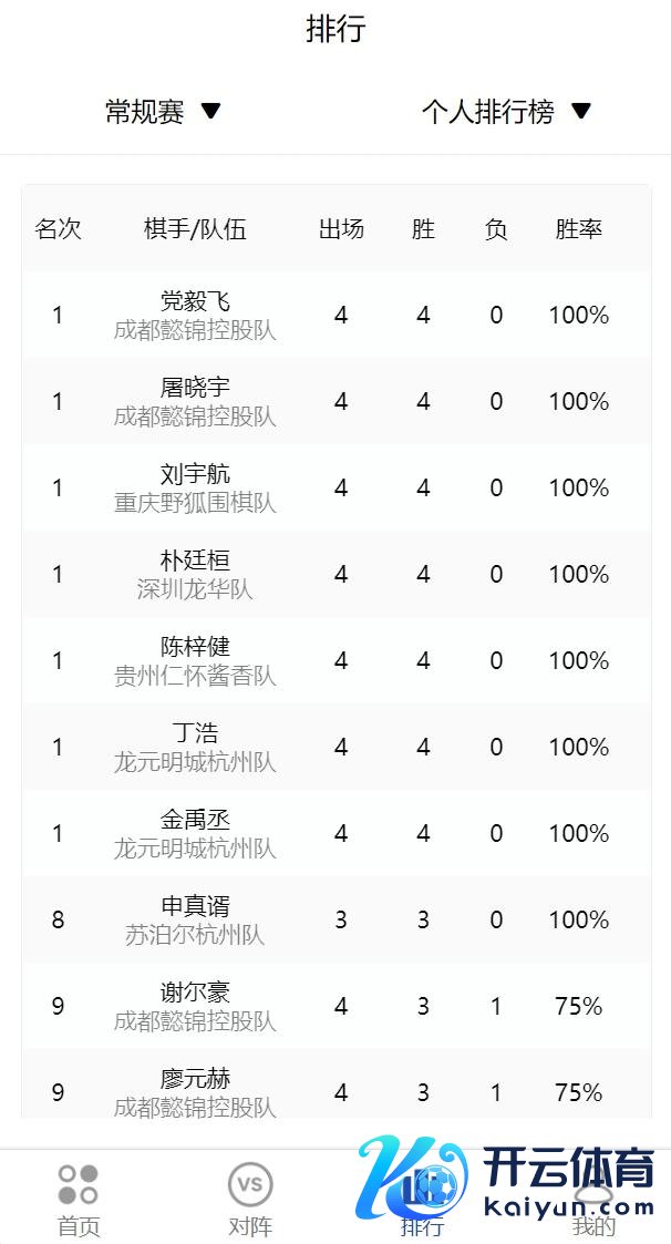 老例赛棋手胜局名次榜