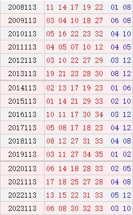 大乐透113期历史同时号码